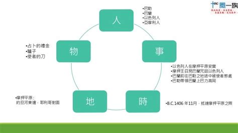 人事實地物|單元一 ：人、事、時、地、物 